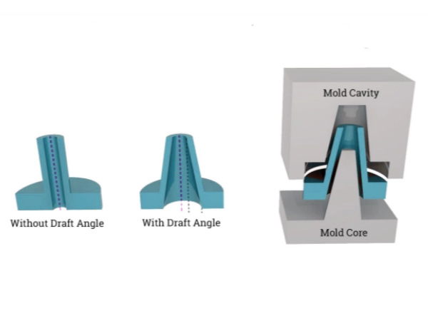 Дизайн и значительная роль «Черновика образца» в Литье под давлением